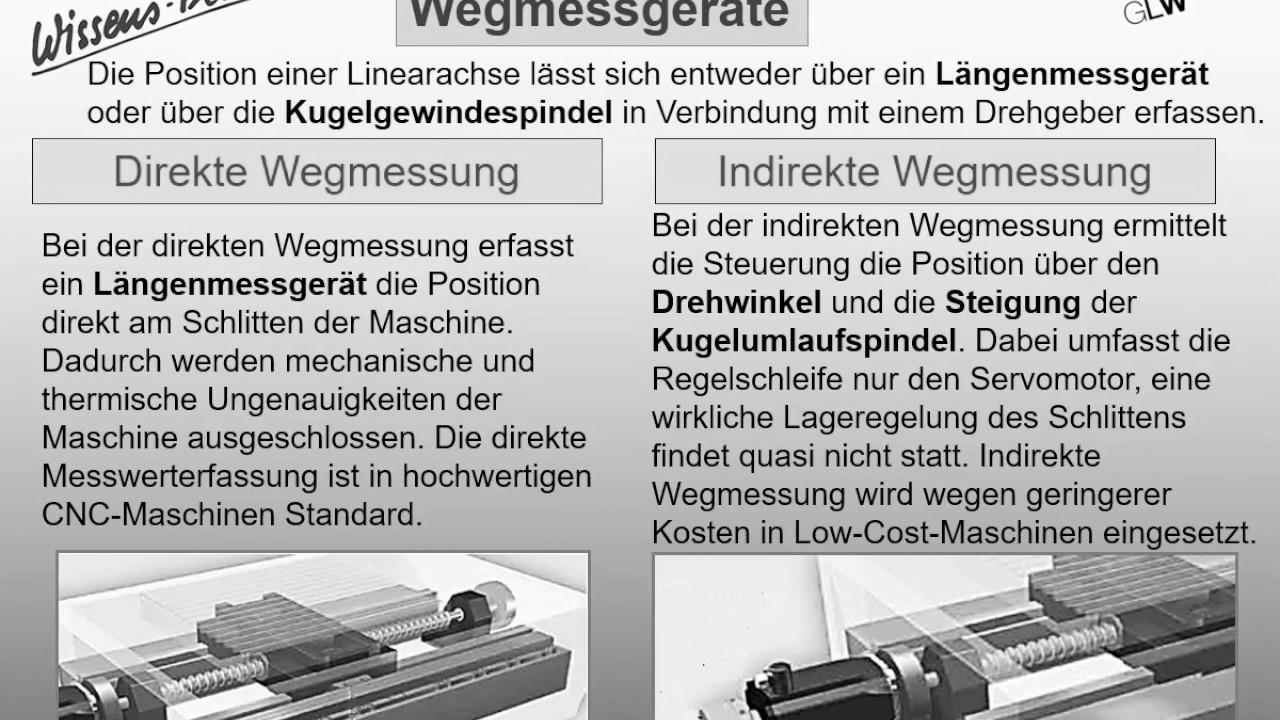 CNC Technique 1 – Knowledge Floater 111