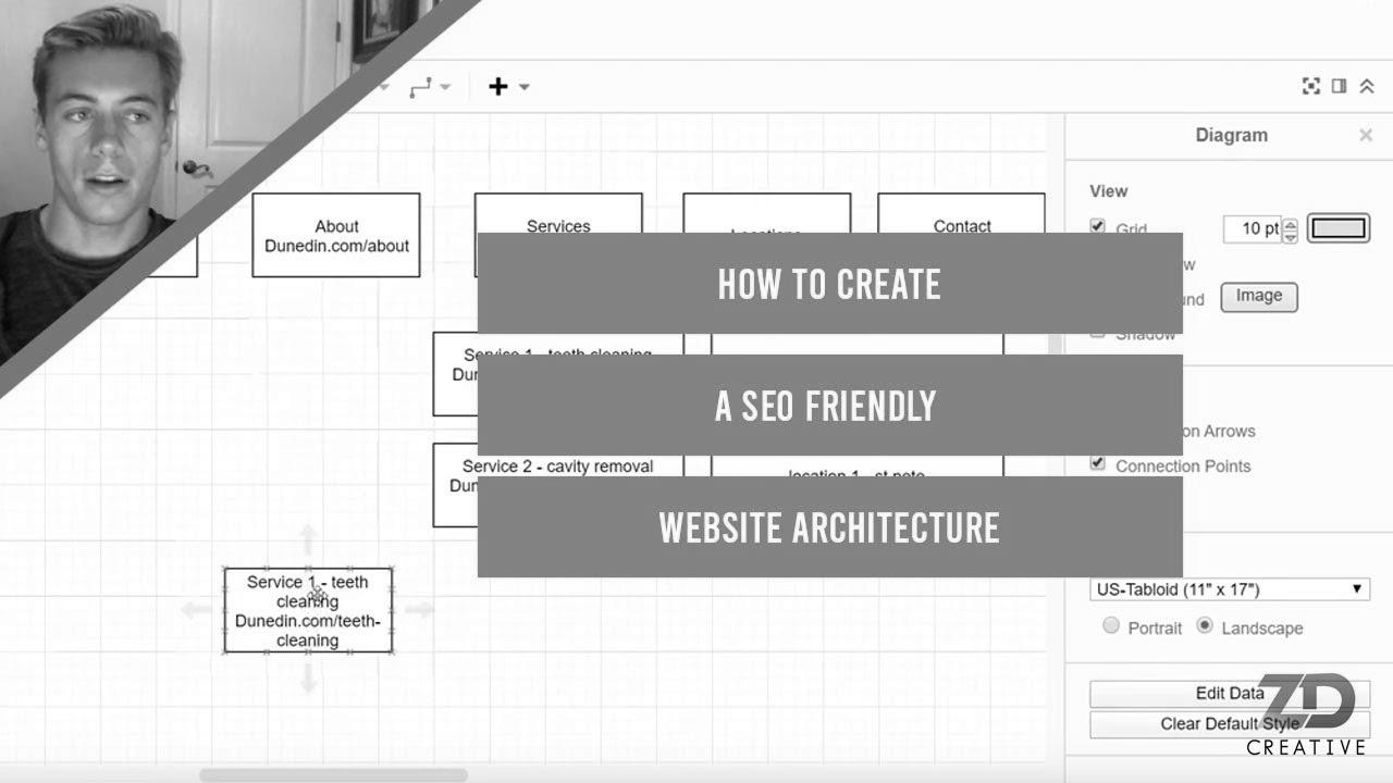 Learn how to Create a web optimization Friendly Web site Architecture For 2020