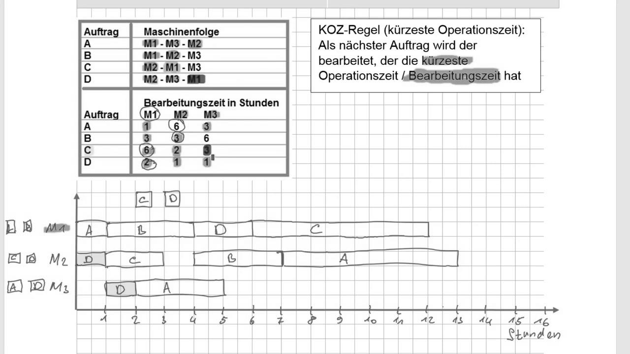 IM Metall HQ Technik 2 {May|Might|Could} 2018 A8 machine {assignment|task|project}